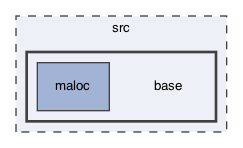 base