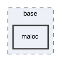 maloc