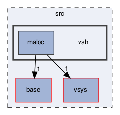 vsh