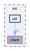 src/util