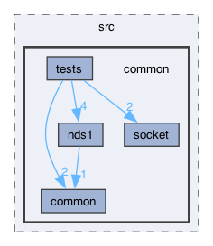 src/common