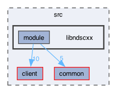 src/libndscxx