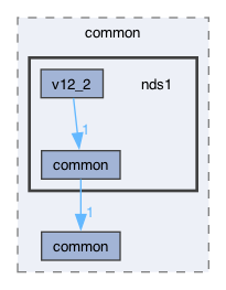 src/common/nds1