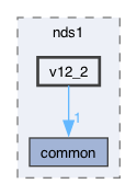 src/common/nds1/v12_2