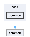 src/common/nds1/common