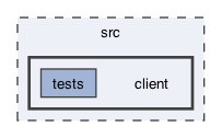 src/client