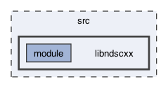 src/libndscxx