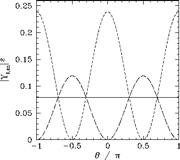\begin{figure}
\epsfysize =3in
\centerline{\epsffile{Chapter08/fig01.eps}}
\end{figure}