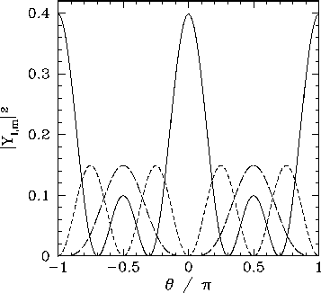 \begin{figure}
\epsfysize =3in
\centerline{\epsffile{Chapter08/fig02.eps}}
\end{figure}