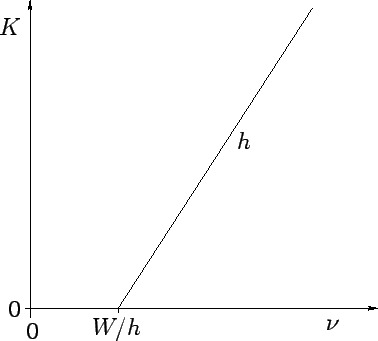 \begin{figure}
\epsfysize =3in
\centerline{\epsffile{Chapter03/fig04.eps}}
\end{figure}